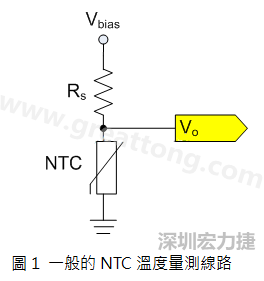 圖1是常見的應(yīng)用線路，由一個串聯(lián)電阻Rs和NTC組成的分壓PCB設(shè)計電路。透過類比轉(zhuǎn)數(shù)位轉(zhuǎn)換器（analog to digital converter以下簡稱ADC）量測分壓Vo可以得知該NTC所處的溫度。