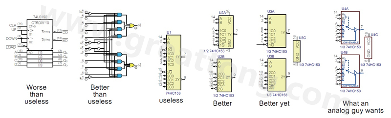 圖2 許多PCB設(shè)計工程師不喜歡ANSI/IEEE邏輯符號的畫法，甚至認(rèn)為比無用的符號還糟，標(biāo)示明確的邏輯符號比那些無用的符號更好。