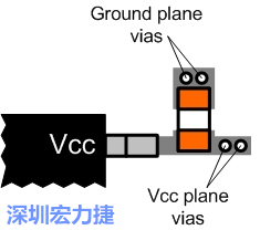 圖6：將旁路電容直接連接Vcc端子。
