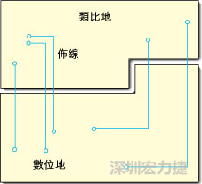  圖1：信號線跨越分割地之間的間隙。電流的返回路徑是什么？