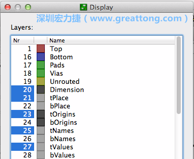 為了一窺絲印層的樣貌，你需要在「圖層選單（Layers menu）」中取消除了上述四個圖層以外的所有圖層，并另外多選一個「tOrigins」圖層，這樣你就可以開始在這個部份進行操作了。