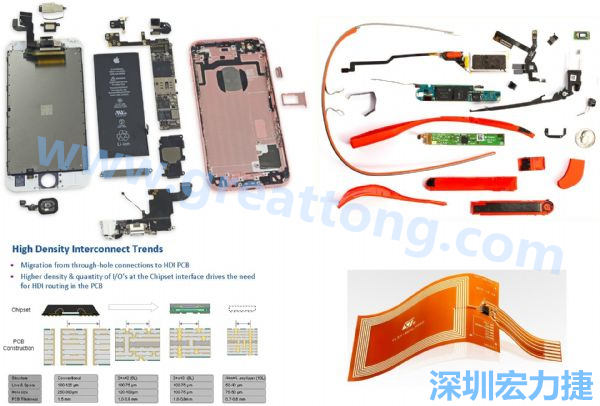 iPhone 6s、GoogleGlass等行動(dòng)/穿戴裝置，內(nèi)部就使用大量FPC軟板與HDI高密度PCB。