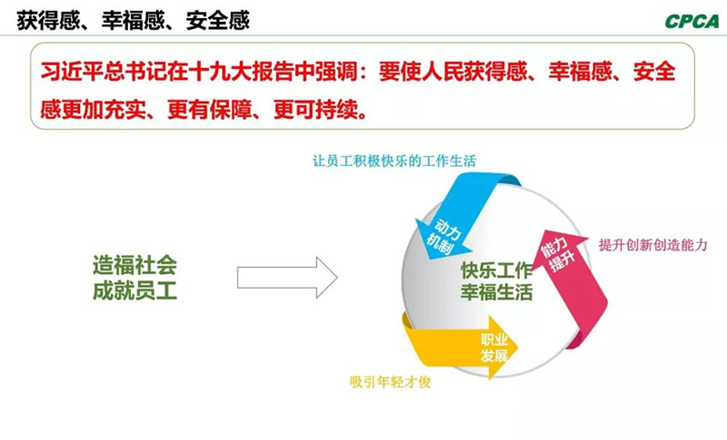 習總書記在十九大報告中指出，“我們要使人民獲得感、幸福感、安全感更加充實、更有保障、更可持續(xù)。”