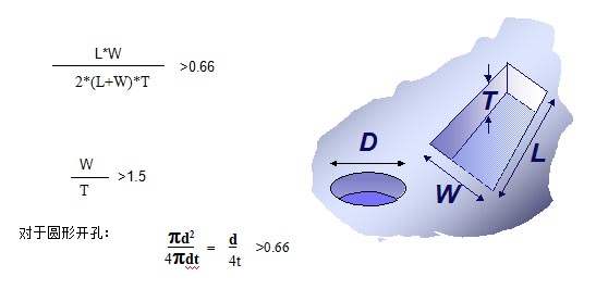 對于普通的激光鋼網(wǎng)印刷，鋼網(wǎng)開孔面積比率有如下要求