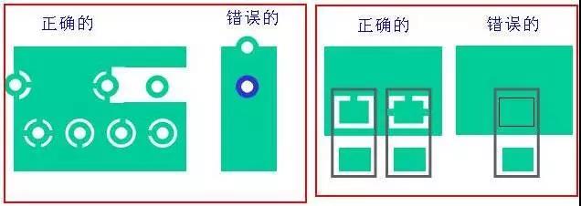 如果墊片落在公共區(qū)域，則應(yīng)考慮散熱