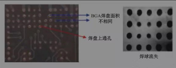 BGA焊盤的尺寸不同，并且焊點(diǎn)是不規(guī)則圓形的不同尺寸的圓
