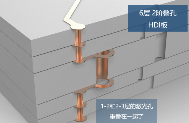 所謂2階，就是有2層激光孔