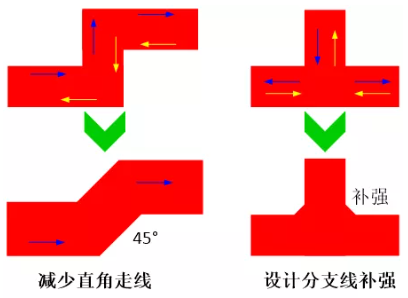 由于布線的彎角、分支太多造成傳輸線上阻抗不匹配，可以通過減少線路上的彎角及分支線或者避免直角走線及分支線補強來進行改善。