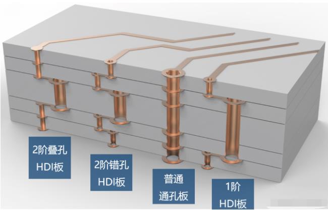 8層2階疊孔，高通驍龍624