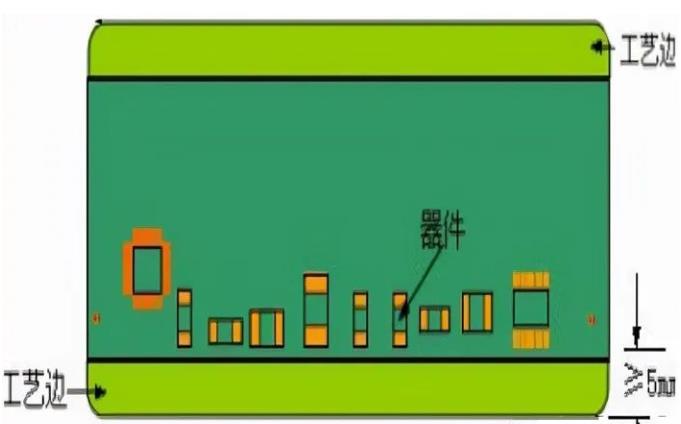 PCB工藝邊的作用、制作方式及設計要求